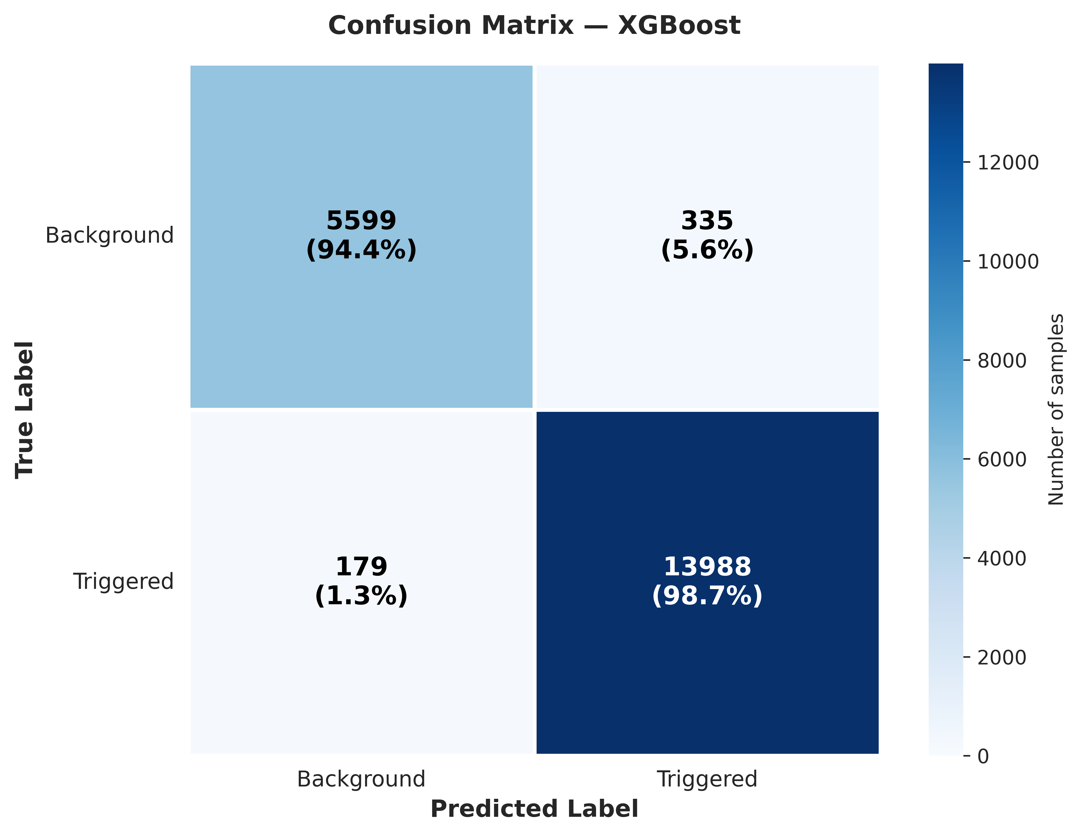 Confusion Matrix